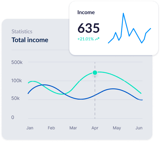 PPAYA PPA performance graph